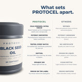 What sets PROTOCEL apart: cold-pressed and extra virgin, potency reported, tested every batch, softgel, opaque jar, origin on the label